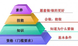 如何提升学生的认知能力（如何提高学生认同感）