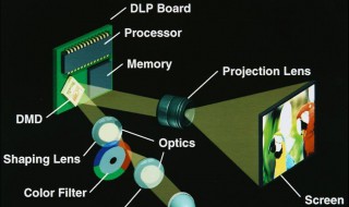 投影仪原理 投影仪原理是折射还是反射
