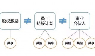 企业激励机制介绍 企业激励机制介绍怎么写