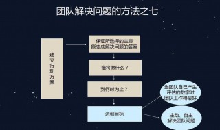 团队管理方法 互联网团队管理方法