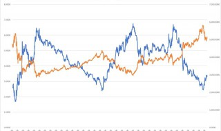 两融余额是什么意思 两融余额增加好,还是不好