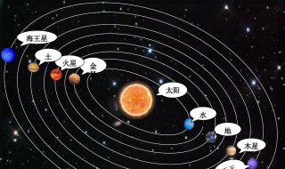 八大行星排列顺序是什么 八大行星的排布顺序