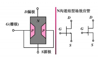 场效应管工作原理 场效应管工作原理输入电压控制