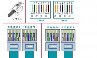 网线连接顺序介绍 网线接法顺序图