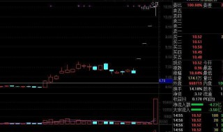 抄底啥意思 抄底是什么意思不是术语