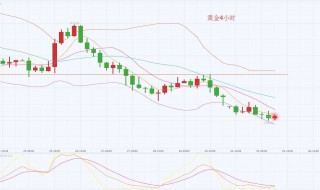 多头和空头什么意思 做空是怎么赚钱的