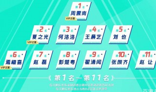 创造营2019出道名单（青春有你2谁死了）