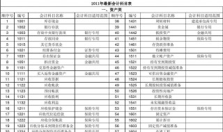 累计折旧属于什么类科目（累计摊销属于什么类科目）