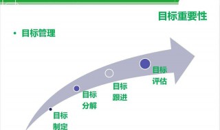 什么是smart原则（什么是SMART原则?它有什么作用?）