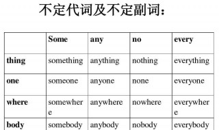 不定代词的用法（不定代词修饰形容词的位置）