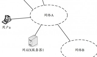 dns服务器有什么用 dns的服务器作用