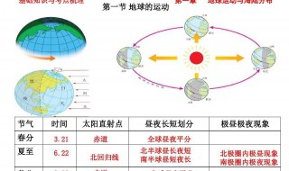 极昼极夜是怎么形成的（极昼极夜是怎么形成的实验）