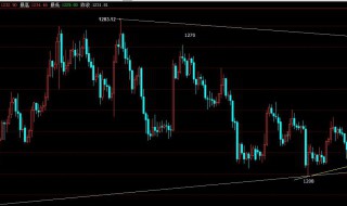 阳倒垂线什么意思（阳倒锤k线是什么意思）