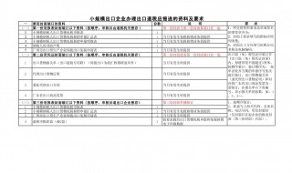 退税要带什么资料（退税要带什么资料去办理）