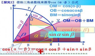 正切公式（正切公式大全表格）