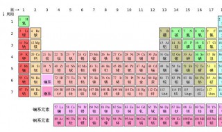 元素周期表51号元素骂人是什么意思（元素周期表51号骂人是啥意思）