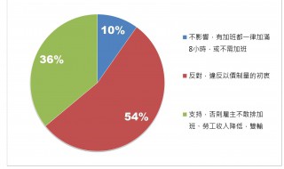 加班费怎么算 加班费怎么算才正确