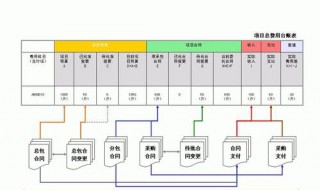 管理费用包括哪些（管理费用包括哪些科目）