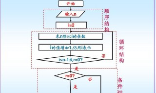 逻辑顺序（逻辑顺序是什么意思）