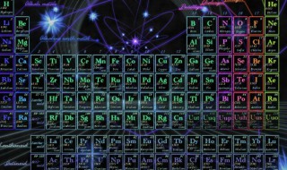 元素周期表的周期是什么意思（怎样判断元素在第几周期）