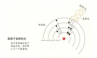 辐射是什么 辐射是什么原理