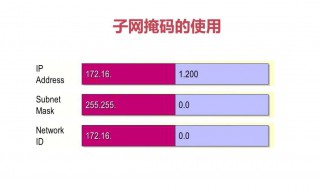 子网掩码是什么 192.168.3.1子网掩码是什么