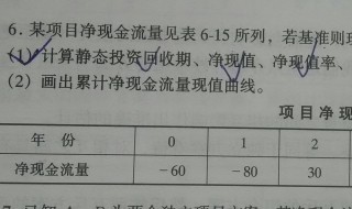 内部收益率公式（股票内部收益率公式）