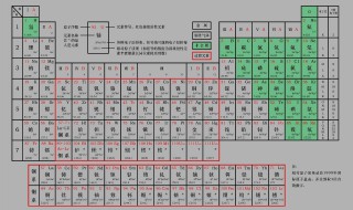 元素周期表51号元素是什么意思（元素周期表51号元素是什么意思?用英语怎么说）