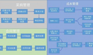 成本管理方法（企业成本管理方法）