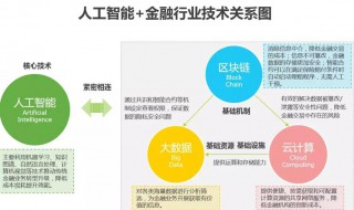 金融专业主要学什么 金融专业主要学什么以及就业方向