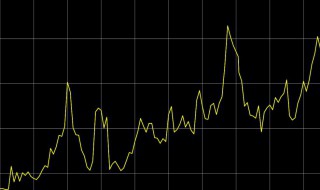a股开市和收市时间（a股开市和收市时间调整）