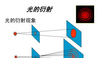 衍射现象 衍射现象图片