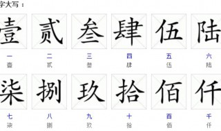 大写数字一到十 大写数字一到十百千万