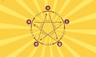 金木水火土相生相克表 十二生肖金木水火土相生相克表
