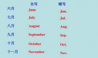 月份的英文缩写 星期的英文缩写