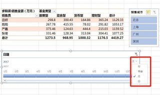 透视表怎么做 透视表excel透视表怎么做