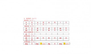 24个韵母的正确读法 24个韵母的正确写法
