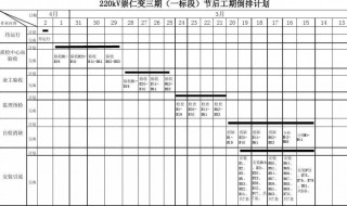什么是倒排工期计划（什么是倒排工期计划表）