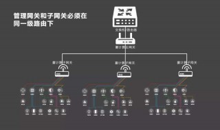 如何建立一个局域网（如何建立一个局域网共享打印机）