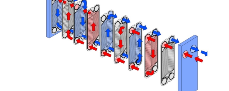 板式换热器的作用原理