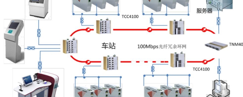 afc系统是什么意思