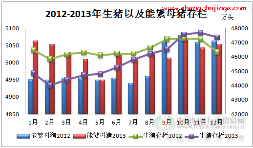 猪饲料市场看2013年豆粕 多因素打造国内豆粕价格