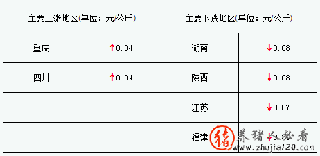 猪价震荡下跌 猪价继续下跌