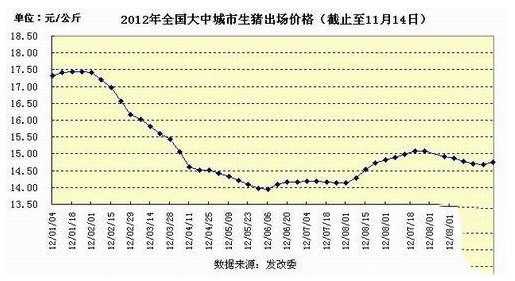 发改委：全国生猪走势回升（生猪价上涨最新情况）