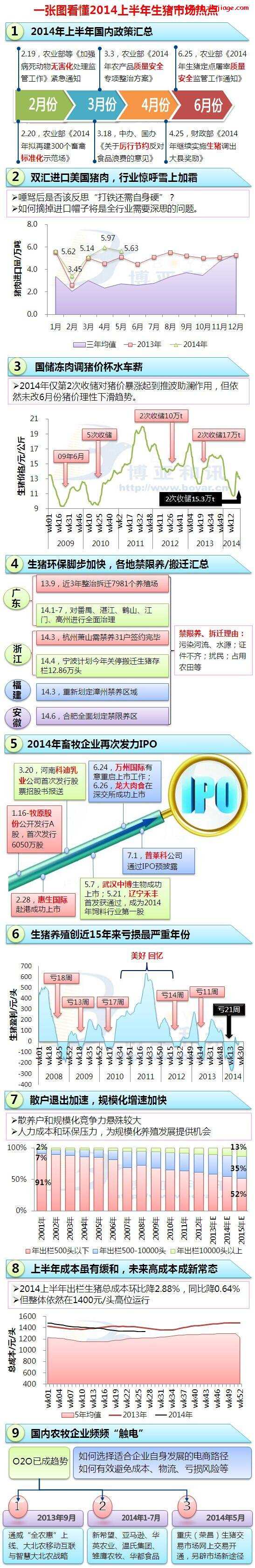 2014上半年全国生猪市场行情走势（2016全国生猪价格走势图）