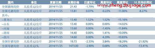 能繁母猪存栏2015年一季度有见底可能性 养猪业第三波机会来临