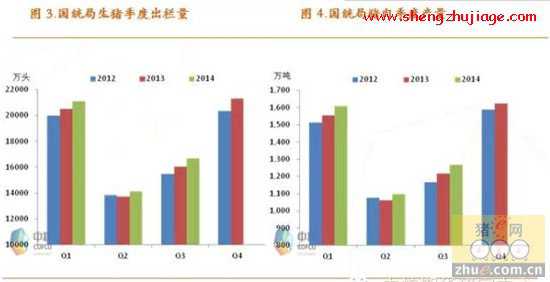 国家统计局生猪及其出栏数据统计 2019年全国生猪出栏量数据