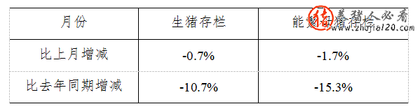 2015年3月份4000个监测点生猪存栏信息 2017年末生猪存栏