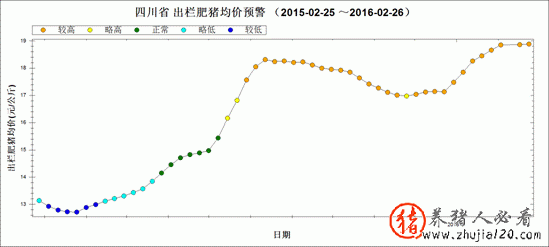 生猪监测：需求下降（生猪供需研究）