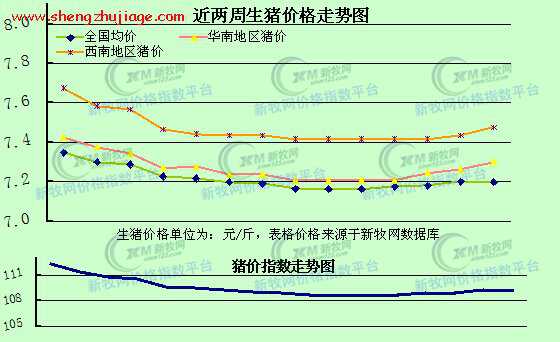 10月初猪价止跌求稳行情分析（10月份猪价行情）